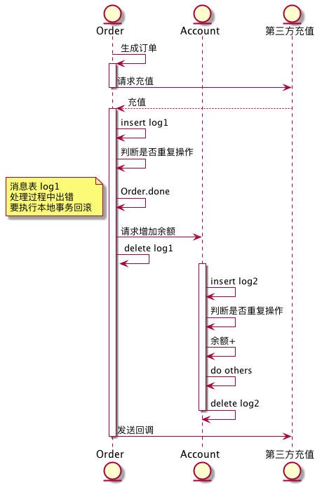 diagram-message.png