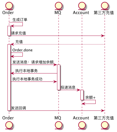 diagram-rmq.png