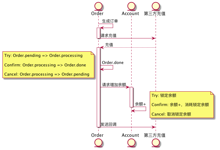 diagram-tcc.png