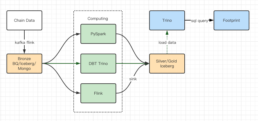 footprint_architecture.png