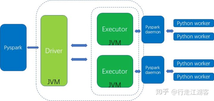 pyspark_architecture.png